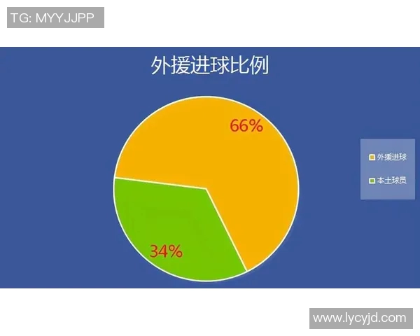 CBA外援在中超环境下的适应过程与竞技表现综合分析研究 CBA外援在中超环境下的适应过程与竞技表现综合分析研究