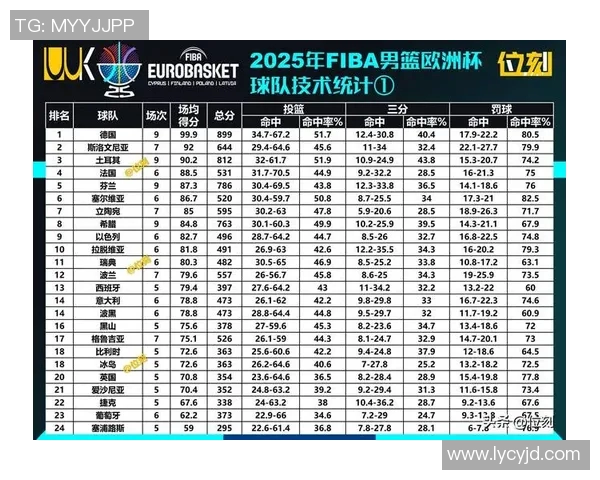 NBA最新球员数据统计之得分助攻篮板综合实力排名分析