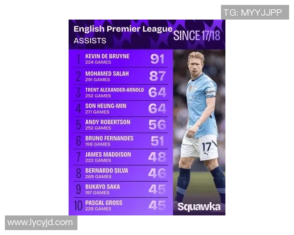 五年间数据全面升级 德布劳内成就巅峰之路