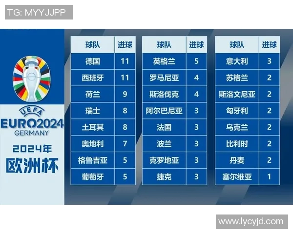 从控球率与射门次数关系探析足球比赛胜负影响因素研究 从控球率与射门次数关系探析足球比赛胜负影响因素研究