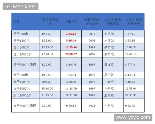 奥运会运动员多项目参赛中的体能分配策略研究与优化分析 奥运会运动员多项目参赛中的体能分配策略研究与优化分析