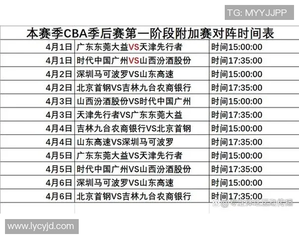 CBA评分出炉：是高光还是低迷？