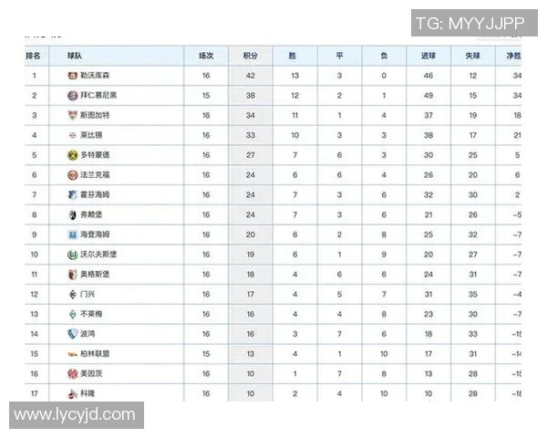 F1赛事焦点：赛车手积分榜最新排名