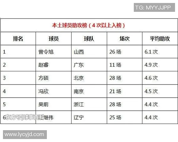 CBA球队赛季数据统计及战绩分析