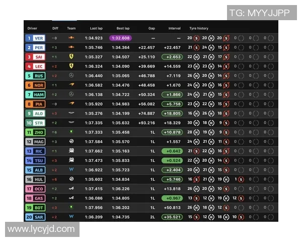 F1赛事积分榜及车队排名更新
