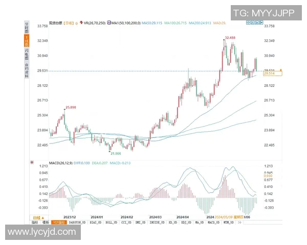 【深度解析】保罗近况+未来走势预测