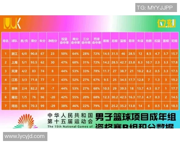 CBA评分出炉:是高光还是低迷? CBA评分出炉:是高光还是低迷?